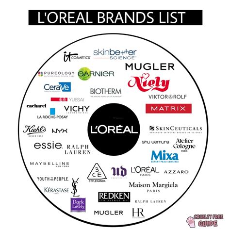 does loreal own chanel|l'oreal products.